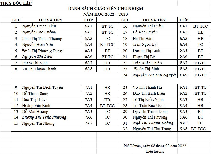 Ảnh đại diện